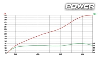 Seat Leon 20VT4 Hybrid K04 VS Seat Leon 20VT GTX3071R